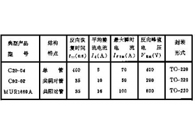 【芯-知识】快恢复二极管和超快恢复二极管