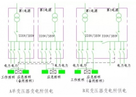 【芯-专业知识】建筑物照明负荷与供电方式解析
