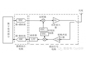 【芯-行业知识】射频电路的原理及应用