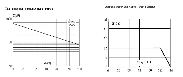 BD10100CS-ASEMI
