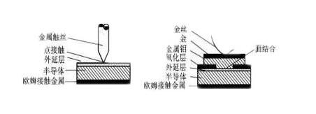 强元芯--点接触和面结合--MBR30100
