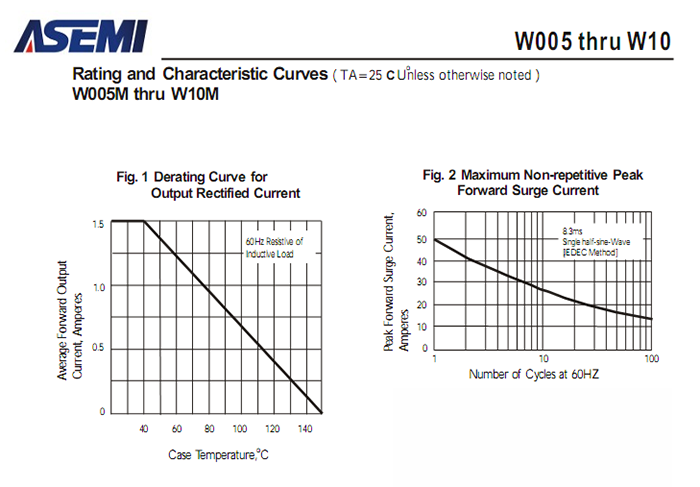W10-ASEMI