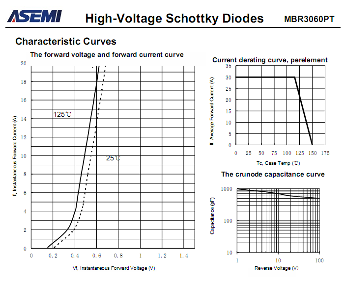 MBR3060PT-ASEMI