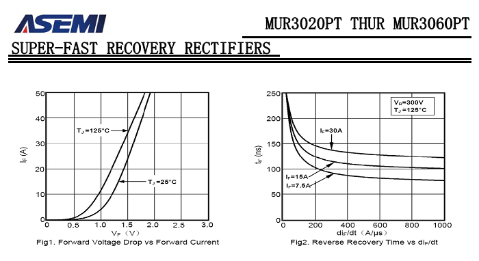 MUR3060PT-ASEMI