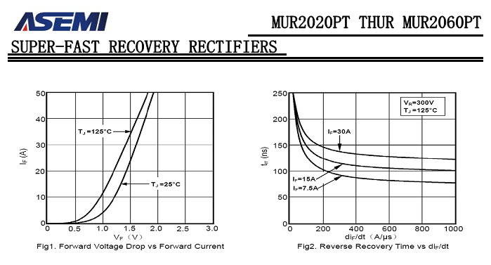 MUR2060PT-ASEMI