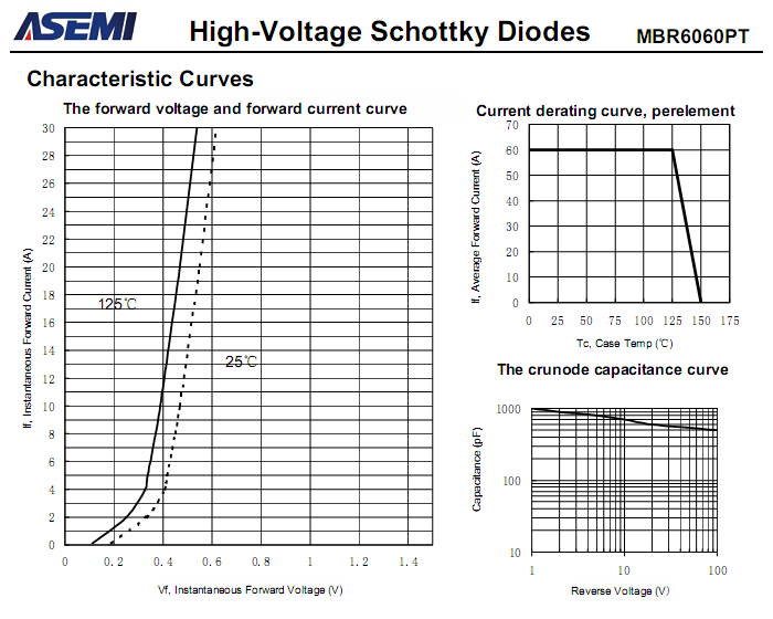 MBR6060PT-ASEMI