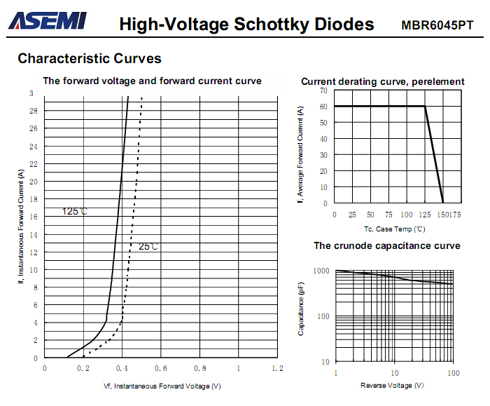 MBR6045PT-ASEMI