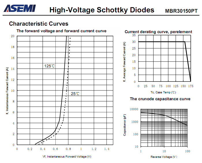 MBR30150PT-ASEMI