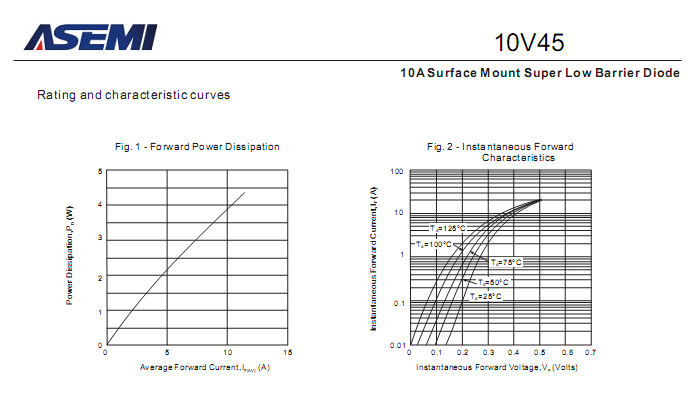 10V45-ASEMI