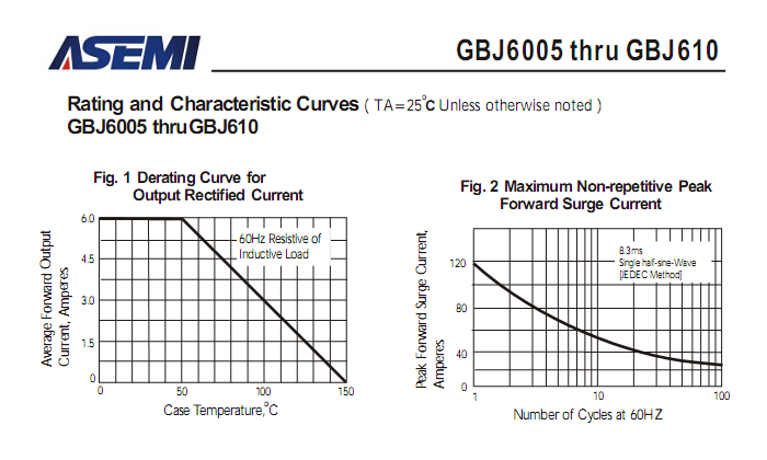GBJ610-ASEMI