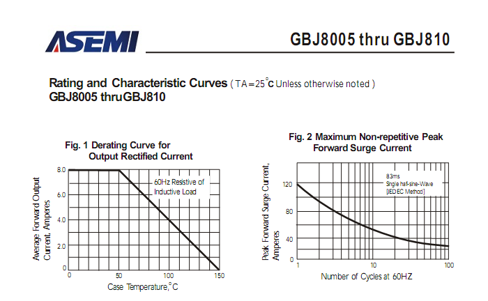 GBJ810-ASEMI