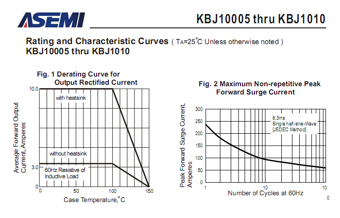 KBJ1010-ASEMI