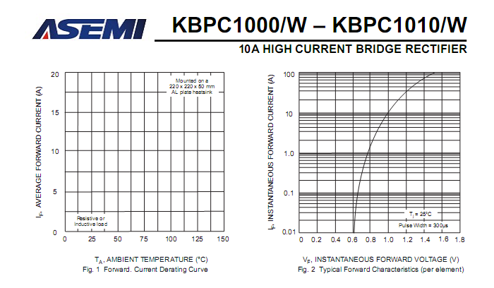 KBPC1010-ASEMI