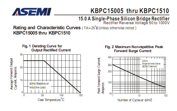 KBPC1510-ASEMI