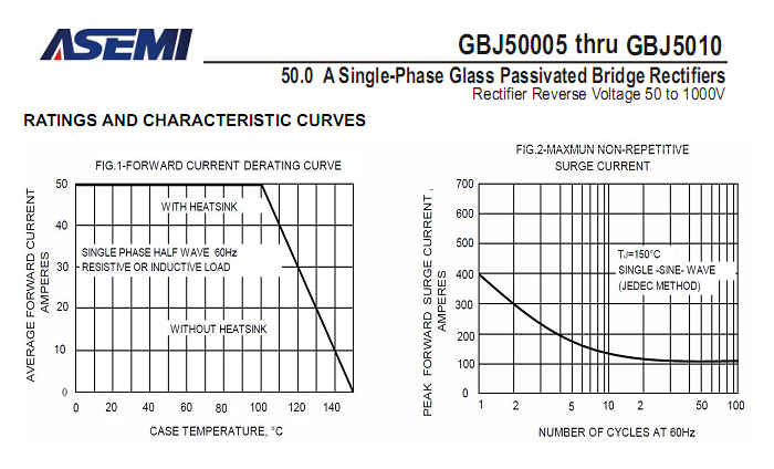 GBJ5010-ASEM