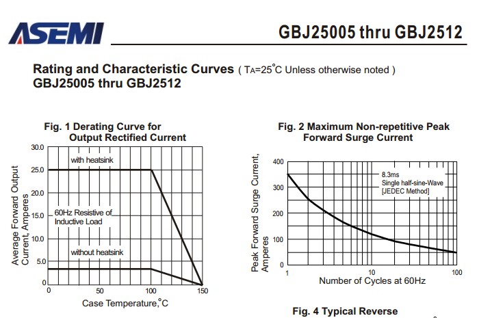 GBJ2512-ASEM