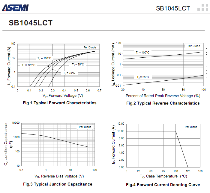 SB1045LCT-ASEMI