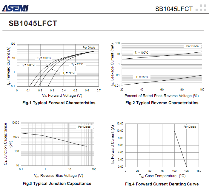 SB1045LFCT-ASEMI
