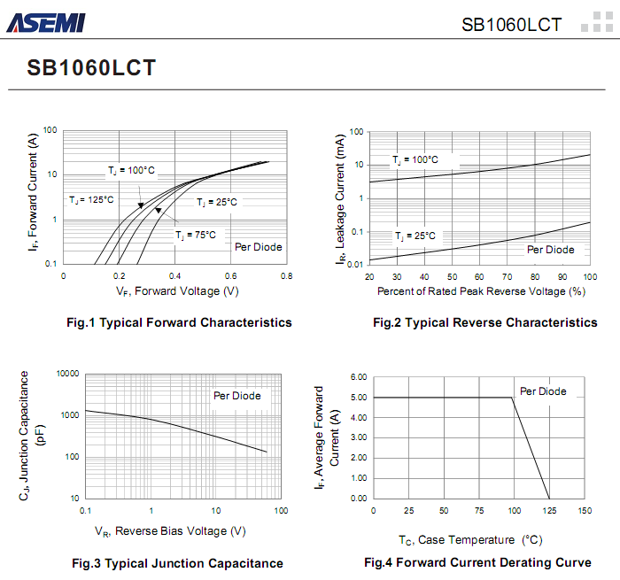 SB1060LFCT-ASEMI