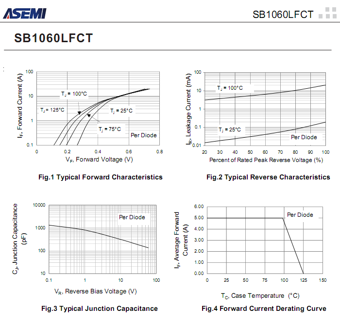 SB1060LFCT-ASEMI