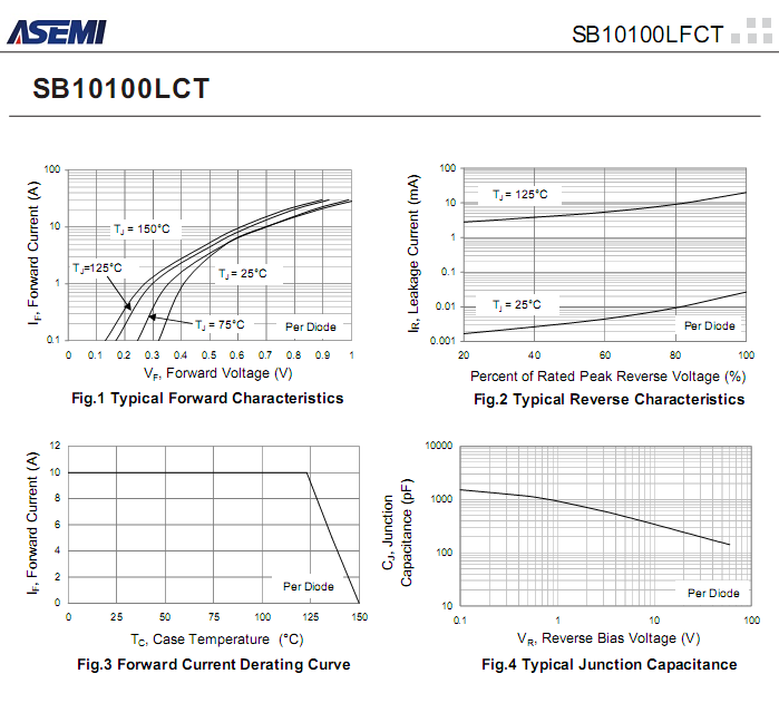 SB10100LFCT-ASEMI