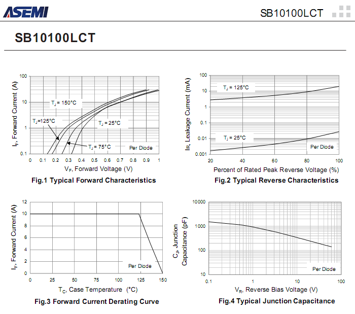 SB10100LCT-ASEMI