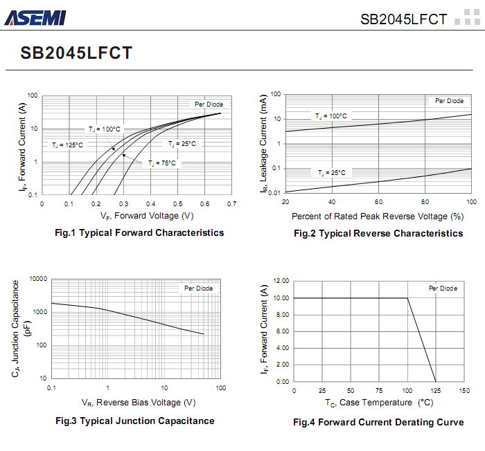 SB2045LFCT-ASEMI