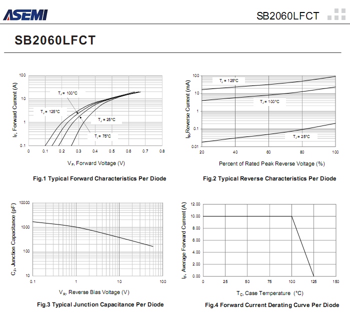 SB2060LFCT-ASEMI