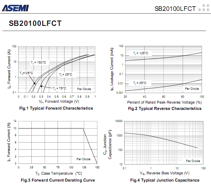 SB20100LFCT-ASEMI