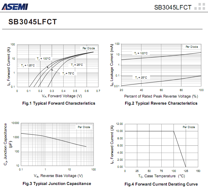 SB3045LFCT-ASEMI