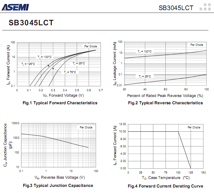 SB3045LCT-ASEMI