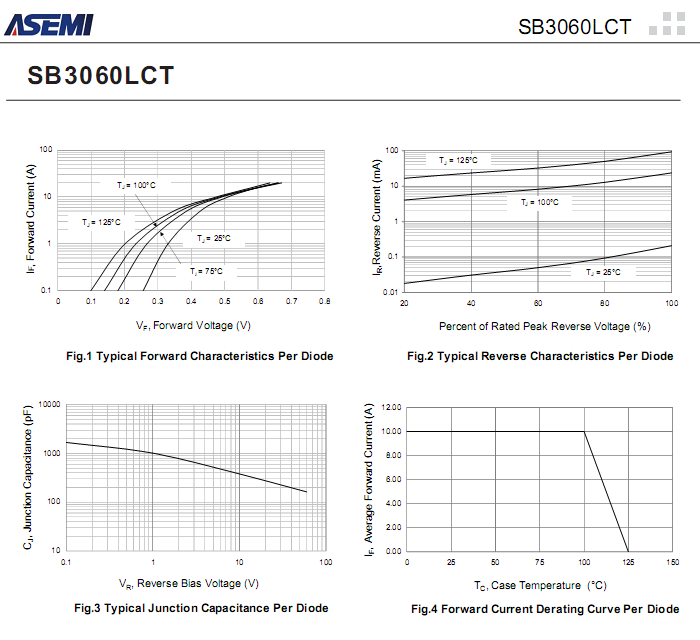 SB3060LCT-ASEMI