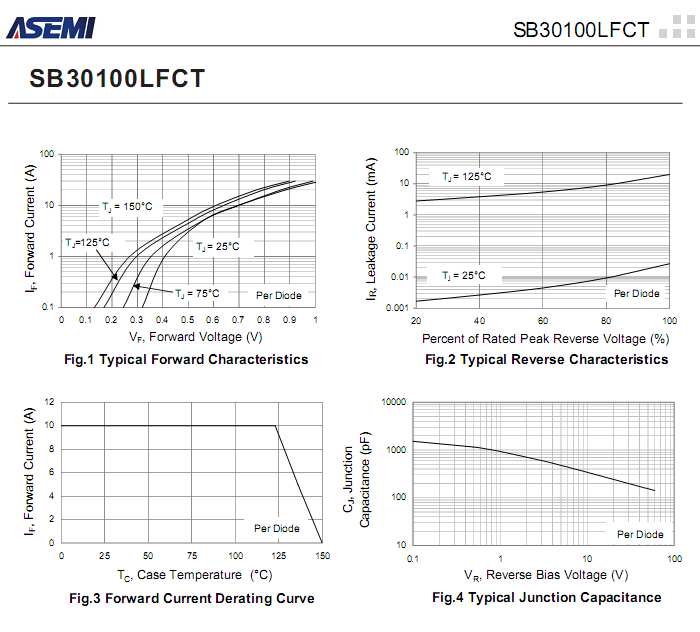 SB30100LFCT-ASEMI