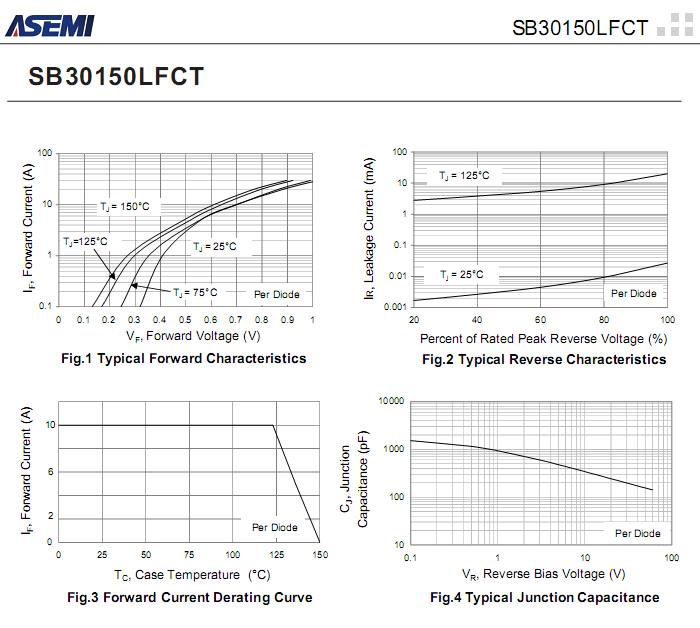 sb30150lfct-asmei