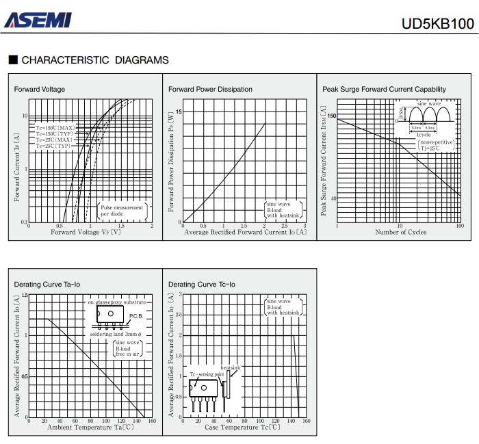 ud5kb100-asemi