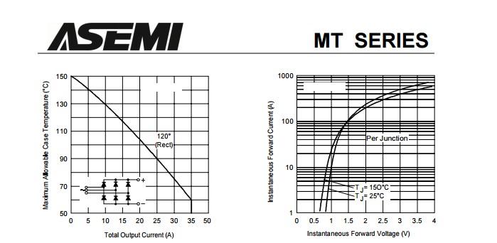 MT5010-ASEMI