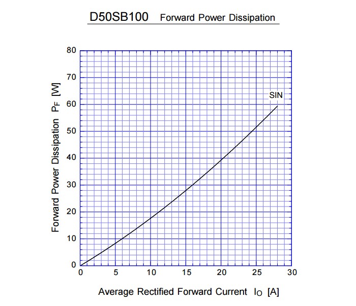 D50SB100-ASEMI