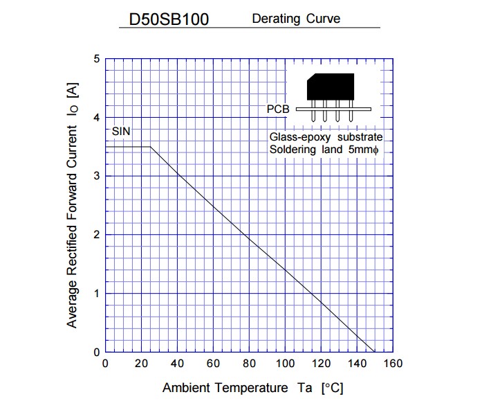 D50SB100-ASEMI