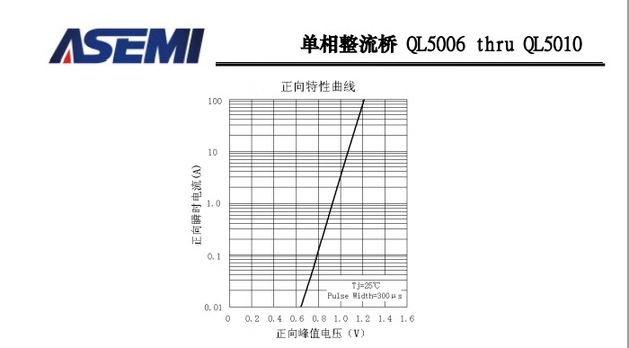 QL5010-ASEMI