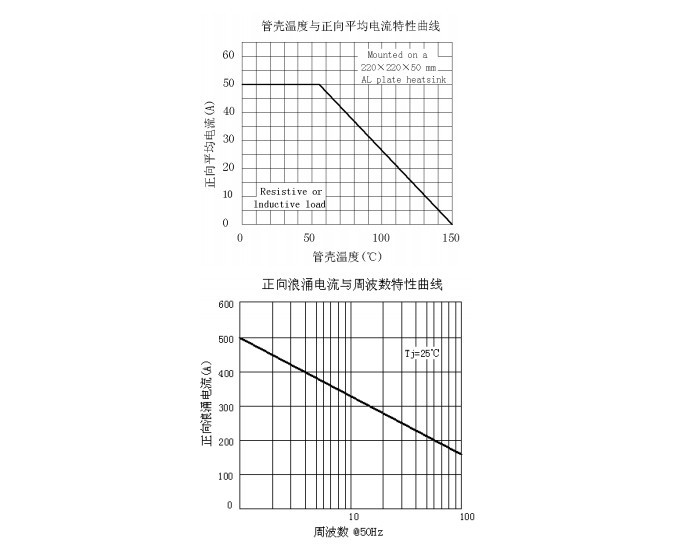 QL5010-ASEMI