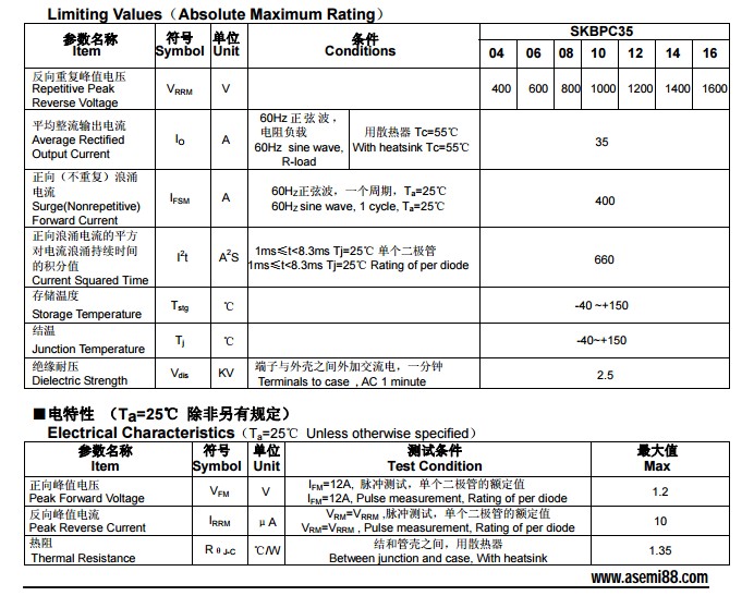 SKBPA3516-AASEMI