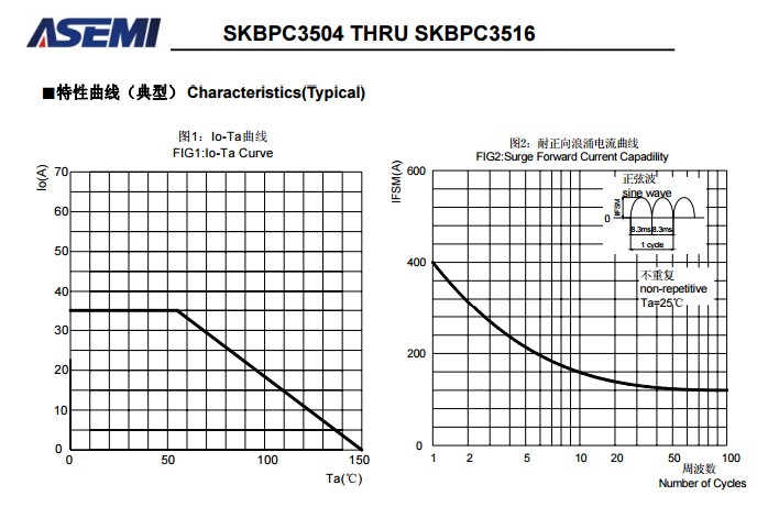 SKBPA3516-AASEMI