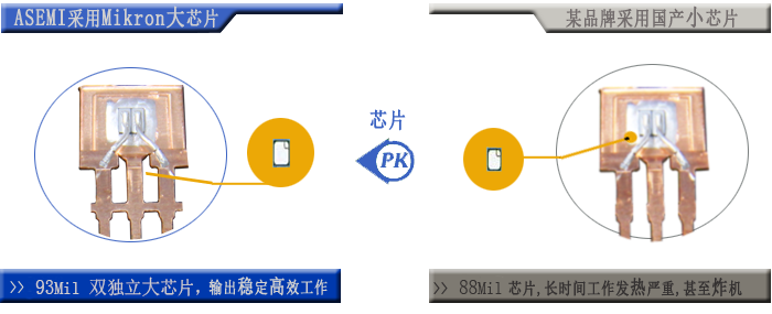 ASEMI