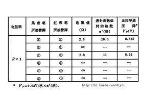 ASEMI肖特基二极管的测试方法