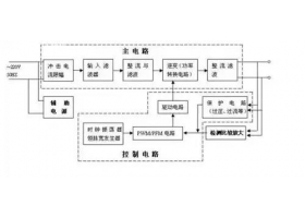 开关电源的组成及维修技巧，你知道这些吗？