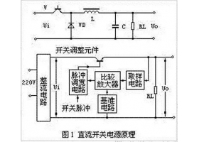 开关电源中常用的保护电路，你知道的还有哪些吗？