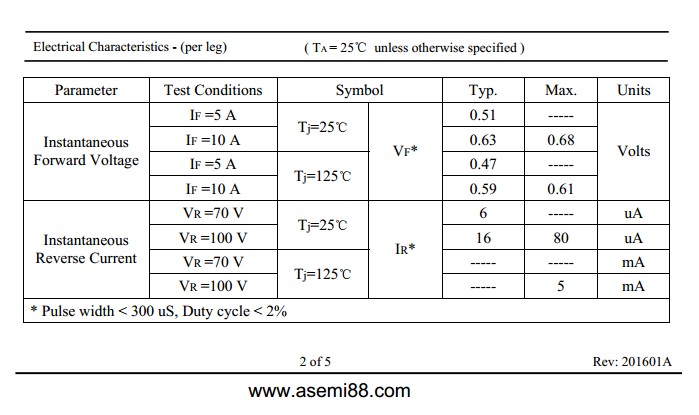 SBT20100VCT参数规格书