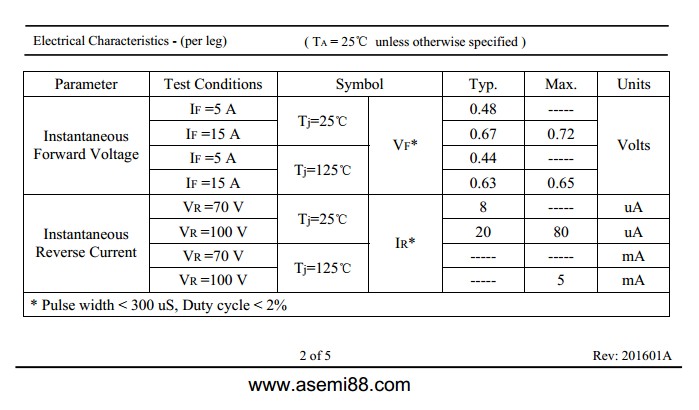 SBT30100VCT参数规格书
