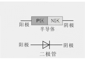 ASEMI二极管原理与结构详解