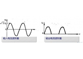 整流桥产品知识全解之单相半波整流器件选择分析，选择强元芯让您更放心